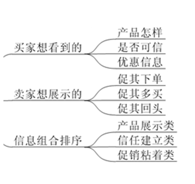 [師說(shuō)55]運(yùn)營(yíng)進(jìn)階培養(yǎng)體系（互動(dòng)結(jié)束-直接看干貨)